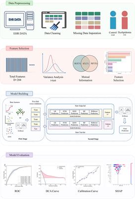 An ensemble model for predicting dyslipidemia using 3-years continuous physical examination data